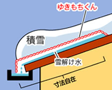 ゆきもちくん