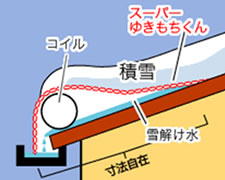 スーパーゆきもちくん